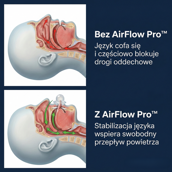 SenLab AirFlow Pro